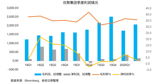 老虎證券：BIGO占YY直播收入首次過半，海外市場打開想象空間