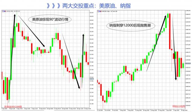 美油、納指驚心動(dòng)魄！領(lǐng)峰環(huán)球交易免費(fèi)送iPhone