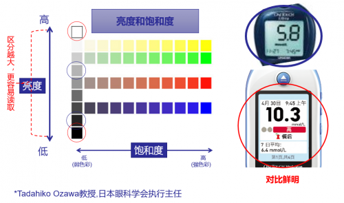 血糖儀十大品牌里，為何偏愛穩(wěn)捷血糖儀?