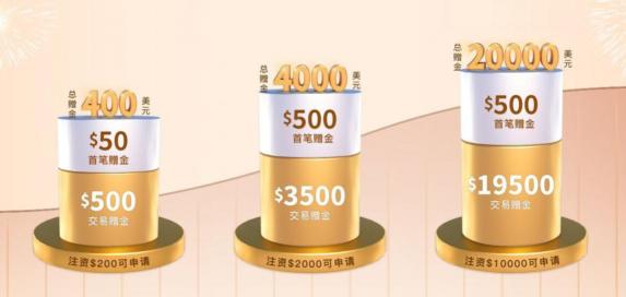 金九銀十盛世交易，鑄博皇御助力新人投資！