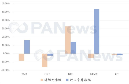 庫幣三年考：乘DeFi之風破公鏈性能之浪