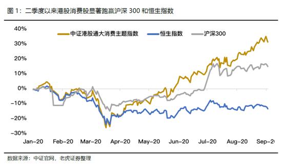 老虎證券：飛鶴、蒙牛價值初綻放
