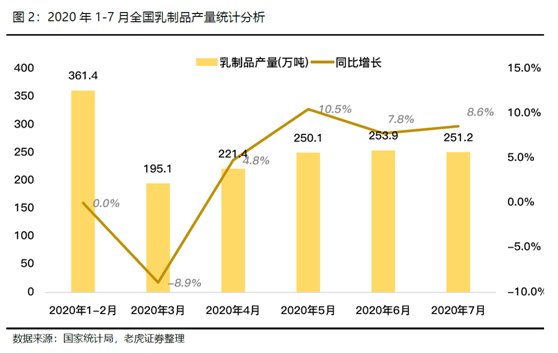 老虎證券：飛鶴、蒙牛價值初綻放