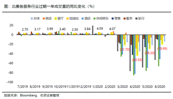 老虎證券：海底撈、九毛九后疫情時(shí)代的反撲