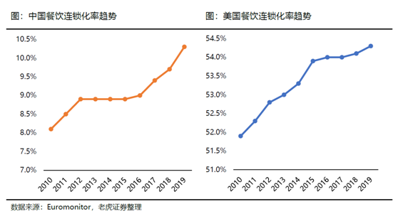 老虎證券：海底撈、九毛九后疫情時(shí)代的反撲