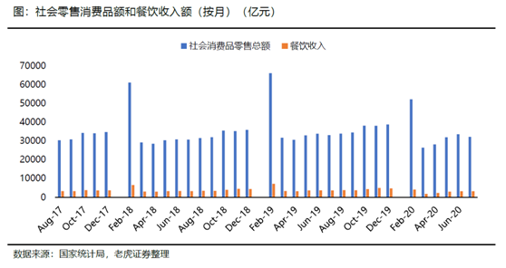 老虎證券：海底撈、九毛九后疫情時(shí)代的反撲