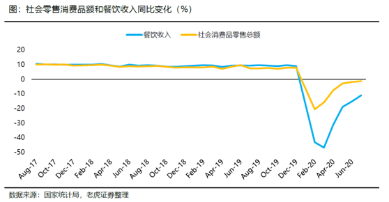 老虎證券：海底撈、九毛九后疫情時(shí)代的反撲