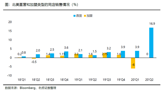 老虎證券：海底撈、九毛九后疫情時(shí)代的反撲
