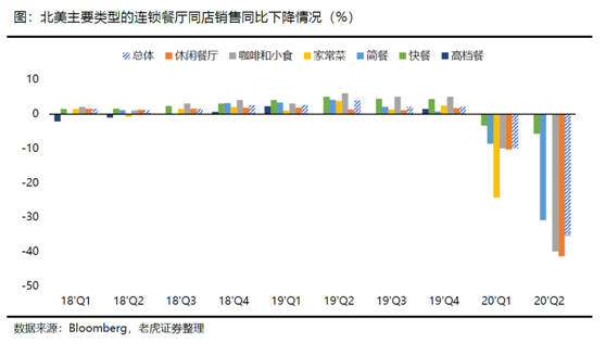 老虎證券：海底撈、九毛九后疫情時(shí)代的反撲