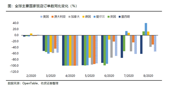 老虎證券：海底撈、九毛九后疫情時(shí)代的反撲