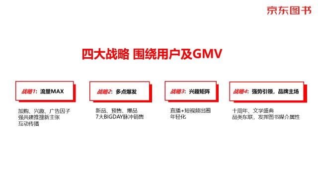 數(shù)字營(yíng)銷、跨界聯(lián)動(dòng)、精準(zhǔn)直播帶貨……京東圖書11.11賦能品牌全面增長(zhǎng)