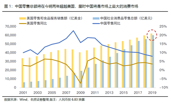 老虎證券：牛股縱橫！中國消費(fèi)崛起帶來布局良機(jī)