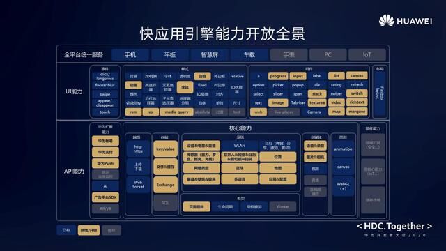 華為快應(yīng)用2.0丨新能力、新場景賦能新生態(tài)