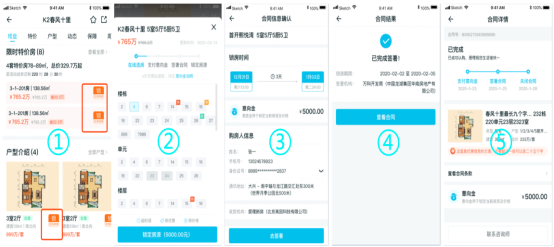 打通線上交易閉環(huán)構(gòu)建智能運營系統(tǒng) 居理新房引領(lǐng)行業(yè)數(shù)字化發(fā)展
