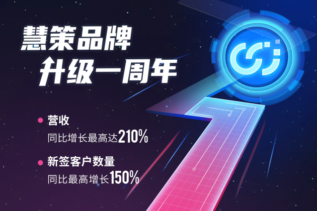 慧策“年考”成績(jī)硬核出爐，營(yíng)收與新簽客戶成倍增長(zhǎng)