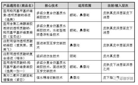 “醫(yī)美之王”愛美客，能否超越600億華熙生物?