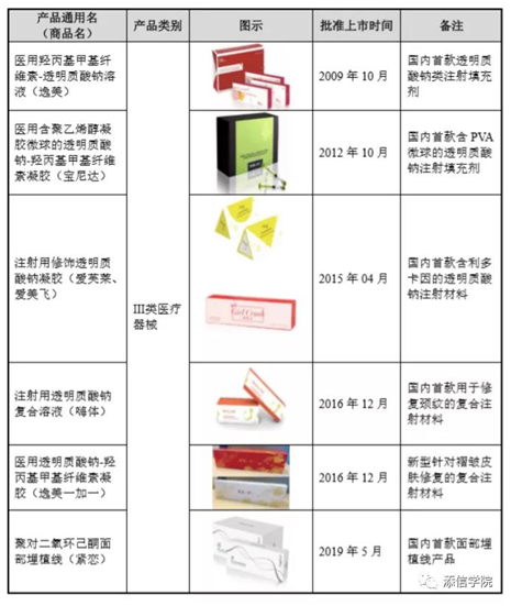 “醫(yī)美之王”愛美客，能否超越600億華熙生物?