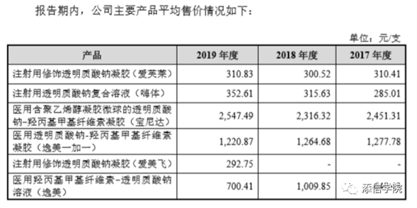 “醫(yī)美之王”愛美客，能否超越600億華熙生物?