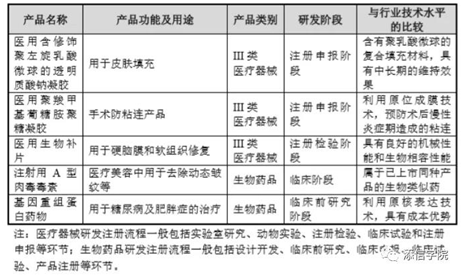 “醫(yī)美之王”愛美客，能否超越600億華熙生物?