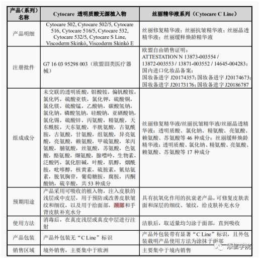“醫(yī)美之王”愛美客，能否超越600億華熙生物?