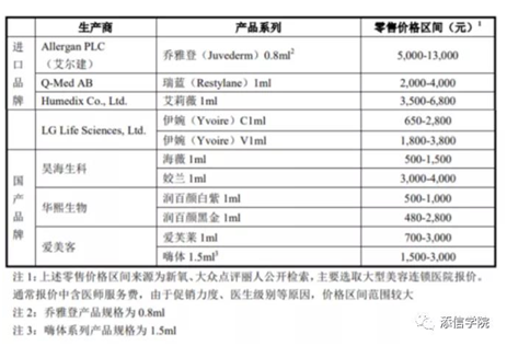 “醫(yī)美之王”愛美客，能否超越600億華熙生物?