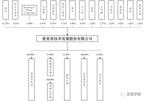 “醫(yī)美之王”愛美客，能否超越600億華熙生物?