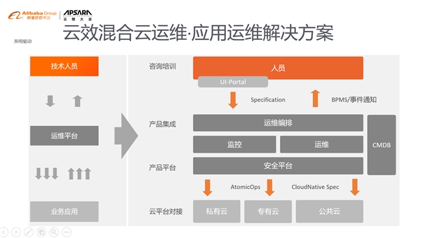 云效以最優(yōu)成績首個通過DevOps解決方案國家級標(biāo)準(zhǔn)認(rèn)證