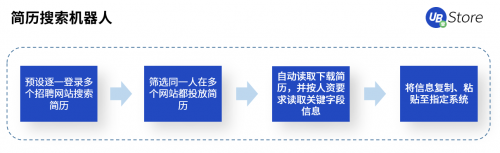 國慶·中秋又加班？UB Store“假期不加班”攻略出爐！