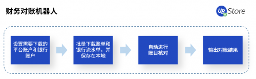 國慶·中秋又加班？UB Store“假期不加班”攻略出爐！