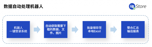 國慶·中秋又加班？UB Store“假期不加班”攻略出爐！