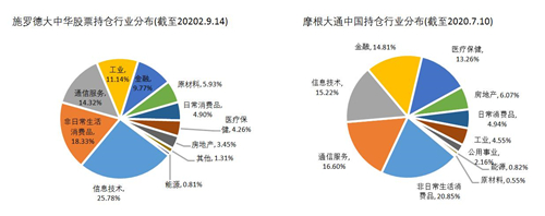 老虎證券基金超市：如何抓住大中華地區(qū)的投資機遇？