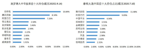 老虎證券基金超市：如何抓住大中華地區(qū)的投資機遇？