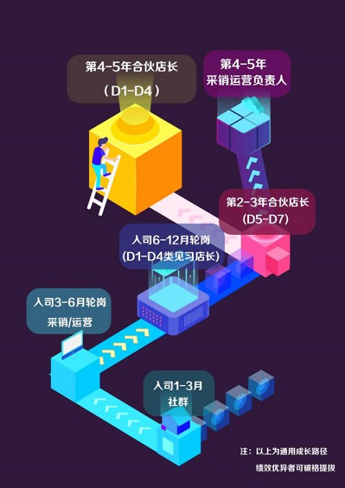 吸納新生力量，“互聯(lián)網(wǎng)店長工程”加速蘇寧互聯(lián)網(wǎng)升級(jí)進(jìn)程