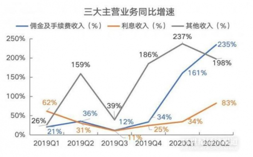 富途能否重走東方財(cái)富的50倍大漲之路？