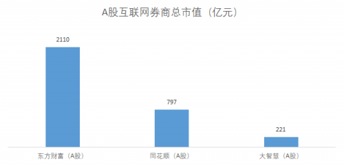 富途能否重走東方財(cái)富的50倍大漲之路？