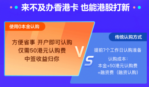 螞蟻集團(tuán)上市在即，富途“放大招”助你港股打新輕松“吃肉”