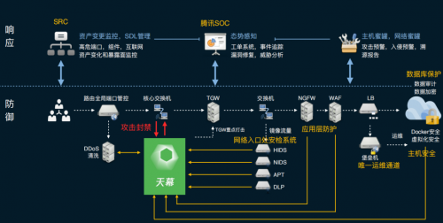 再獲官方推薦！騰訊安全獲2020中國(guó)電子政務(wù)領(lǐng)域雙項(xiàng)大獎(jiǎng)