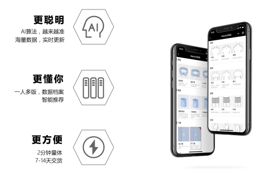 阿里力推犀牛智造背后，細(xì)數(shù)那些已漸成氣候的C2M新勢力
