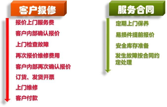 顯微鏡品牌有哪些？哪個品牌更值得選擇