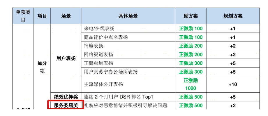 揭秘蘇寧30年服務“基因”，張近東的這些規(guī)范加速“好服務”進化