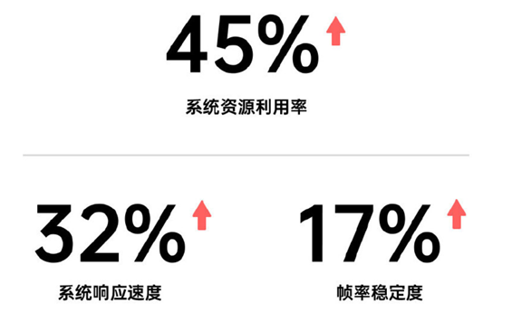 發(fā)布會(huì)倒計(jì)時(shí)2天，你想知道的ColorOS 11特性，都在這