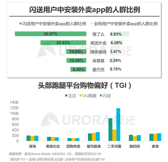 極光：2020年后疫情時(shí)代跑腿行業(yè)研究報(bào)告