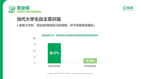 鏈家發(fā)布《2020中國(guó)大學(xué)生職住觀報(bào)告》：去大城市奮斗仍是主流 對(duì)買房置業(yè)很樂觀