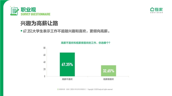 鏈家發(fā)布《2020中國(guó)大學(xué)生職住觀報(bào)告》：去大城市奮斗仍是主流 對(duì)買房置業(yè)很樂觀