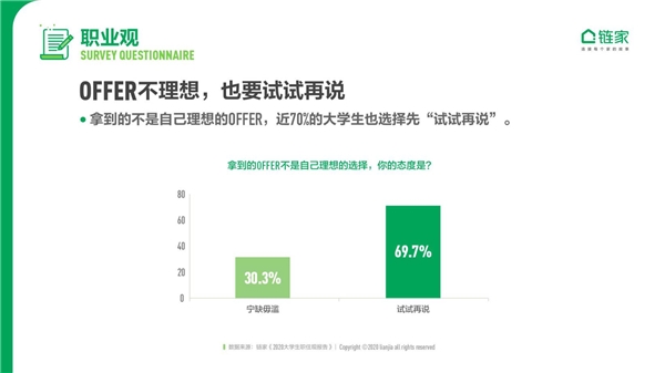 鏈家發(fā)布《2020中國(guó)大學(xué)生職住觀報(bào)告》：去大城市奮斗仍是主流 對(duì)買房置業(yè)很樂觀