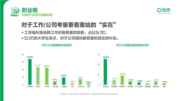 鏈家發(fā)布《2020中國(guó)大學(xué)生職住觀報(bào)告》：去大城市奮斗仍是主流 對(duì)買房置業(yè)很樂觀