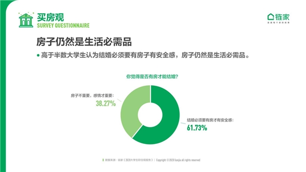 鏈家發(fā)布《2020中國(guó)大學(xué)生職住觀報(bào)告》：去大城市奮斗仍是主流 對(duì)買房置業(yè)很樂觀