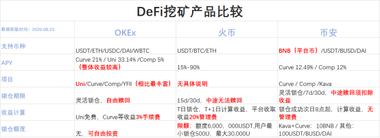 OKEx Earn助力用戶“一鍵DeFi”，徐坤：擁抱變化，將接入更多優(yōu)質項目