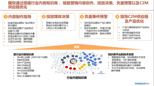 各大品牌齊聚國雙數(shù)據(jù)智能主題晚宴，看點揭秘！