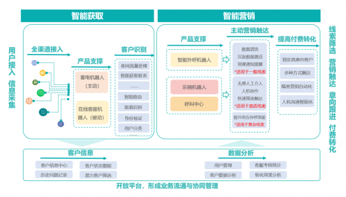 重磅!智齒推出教育行業(yè)智能營銷賦能計劃